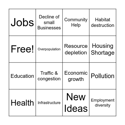 IMPACTS OF ORGANISATIONS Bingo Card