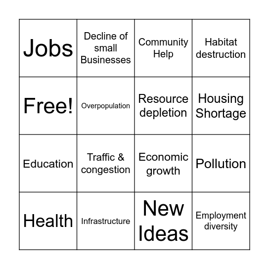 IMPACTS OF ORGANISATIONS Bingo Card