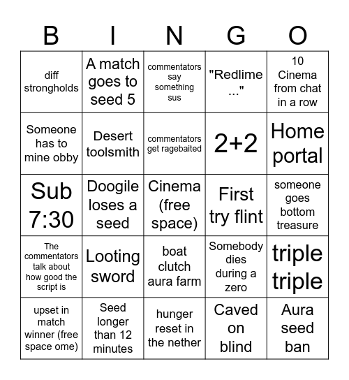 MCSR ranked Bingo Card