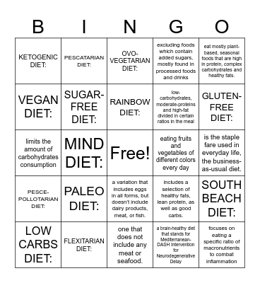 TYPES OF DIET Bingo Card