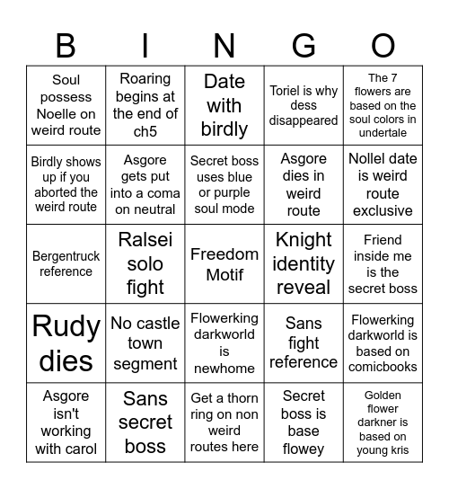 Deltarune Ch5 predictions Bingo Card