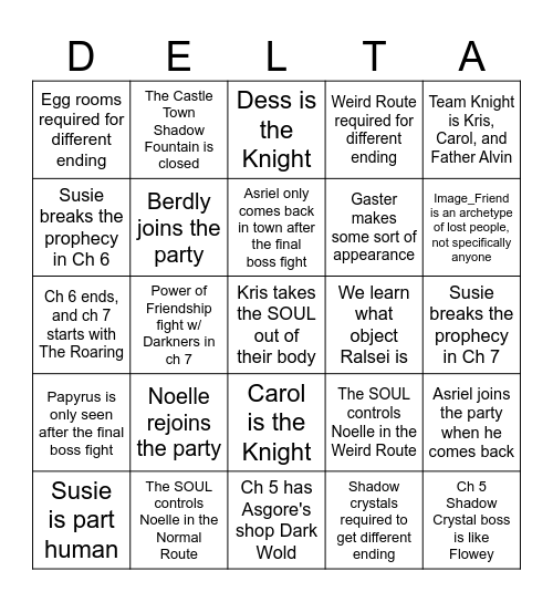 Deltarune Prediction Bingo Card