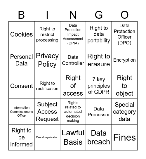 GDPR Bingo Card