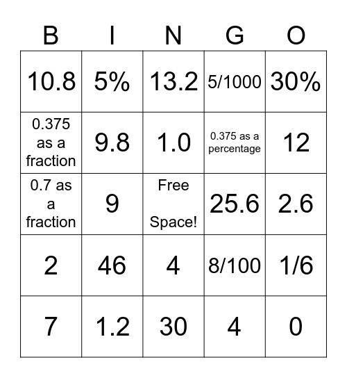 Percentages Bingo Card