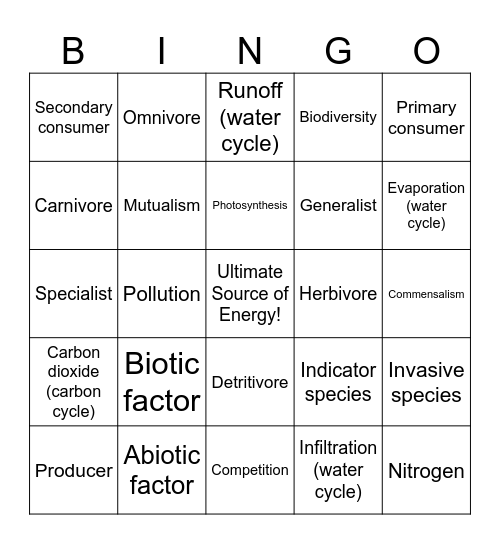Intro to Ecology Bingo Card