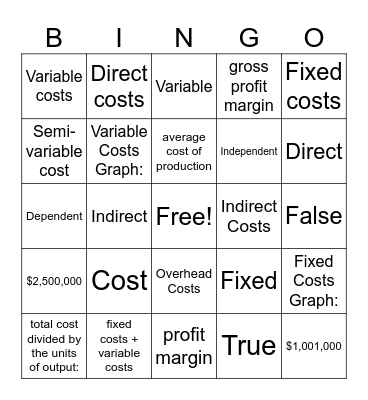 Types Of Costs Bingo Card