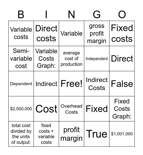 Types Of Costs Bingo Card