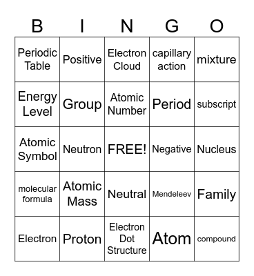 Unit 2 Review: Periodic Table Bingo Card