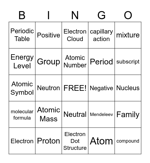 Unit 2 Review: Periodic Table Bingo Card
