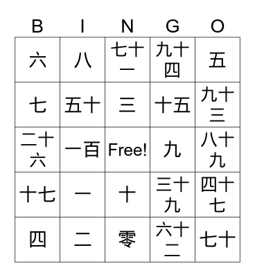 Numbers in Chinese Bingo Card