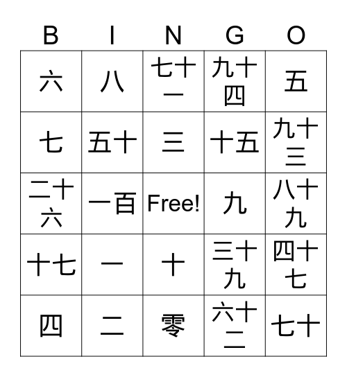 Numbers in Chinese Bingo Card