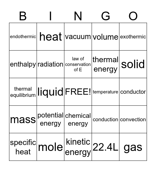 Chemistry Category 5 Bingo Card