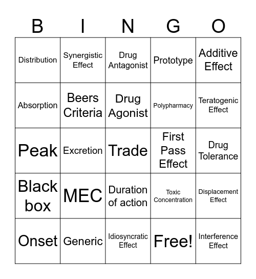 Intro to Pharmacology Bingo Card