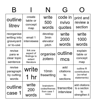 PhD work bingo Card
