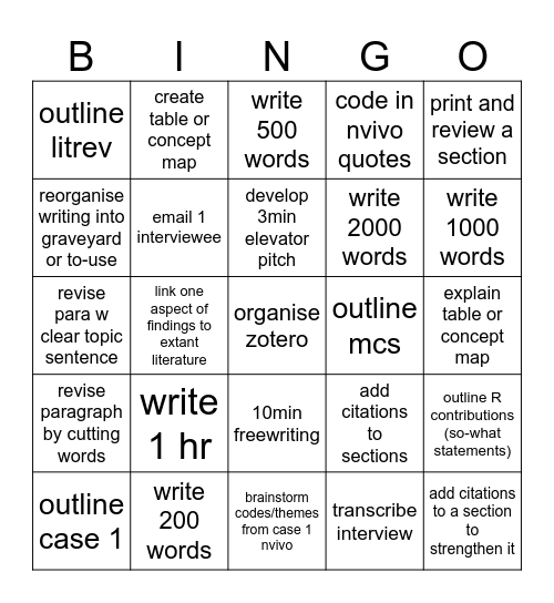 PhD work bingo Card