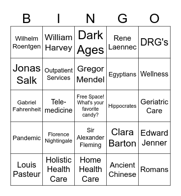 The History of Healthcare Bingo Card