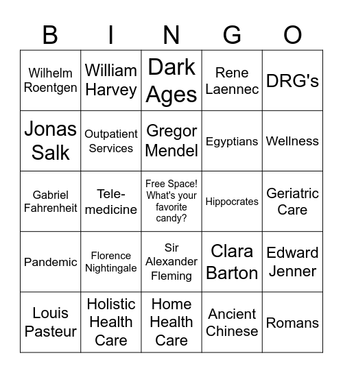 The History of Healthcare Bingo Card