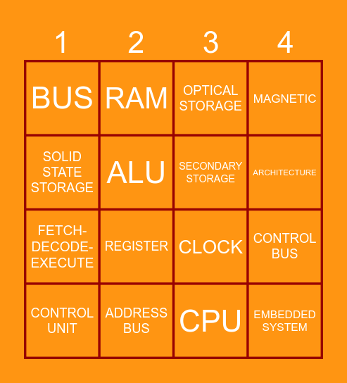 Computer Hardware Bingo Card