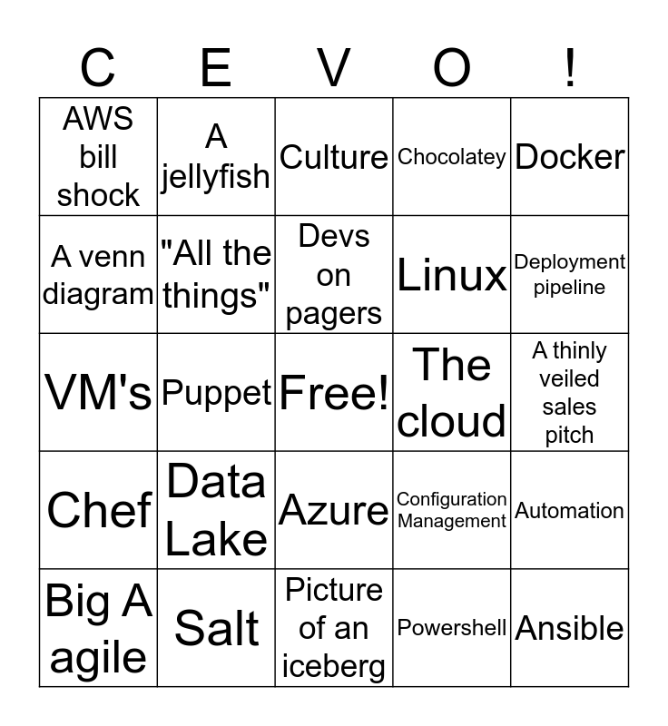 DEVOPS DAYS 2016 Bingo Card