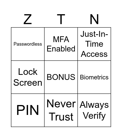 Zero Trust & Passwordless Security Bingo Card