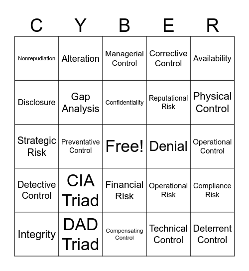 CHAPTER 1 SEC+ PART 1 Bingo Card