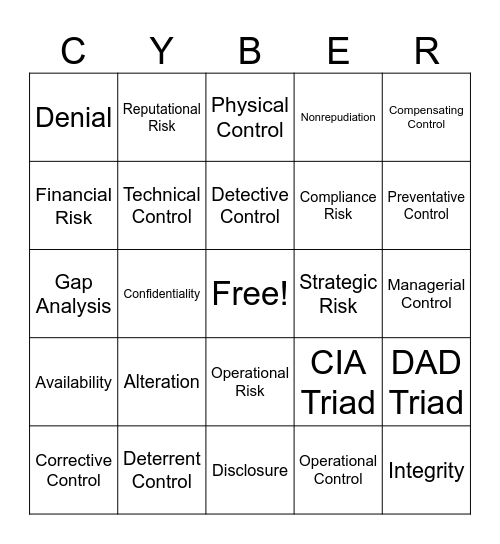 CHAPTER 1 SEC+ PART 1 Bingo Card