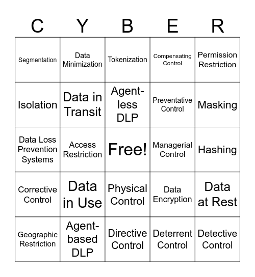 CHAPTER 1 SEC+ PART 2 Bingo Card