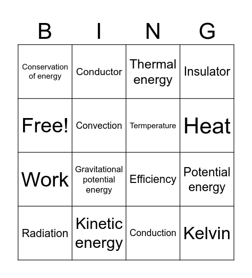 Physics word bingo Card