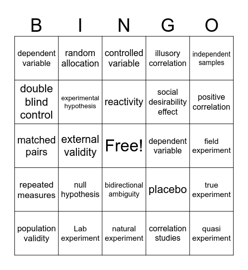 Quantitative research mehods Bingo Card