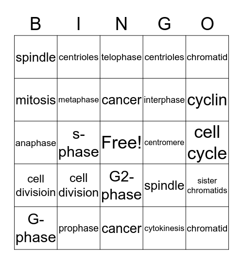 Cell division Bingo Card