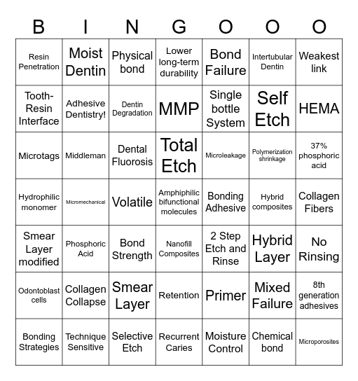 Adhesive Dentistry Bingo Card