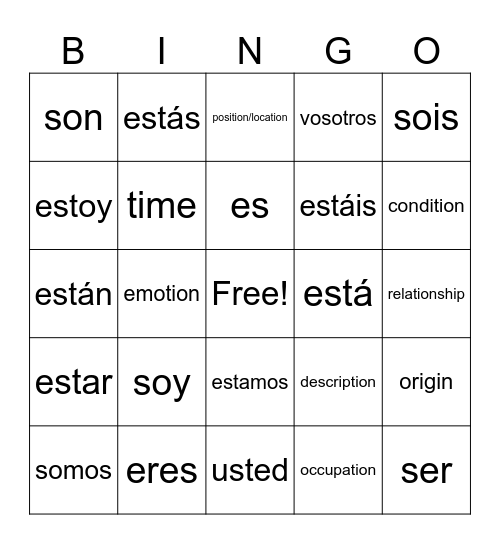 SER y ESTAR Bingo Card
