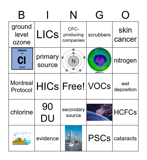 Managing the Atmosphere Bingo Card