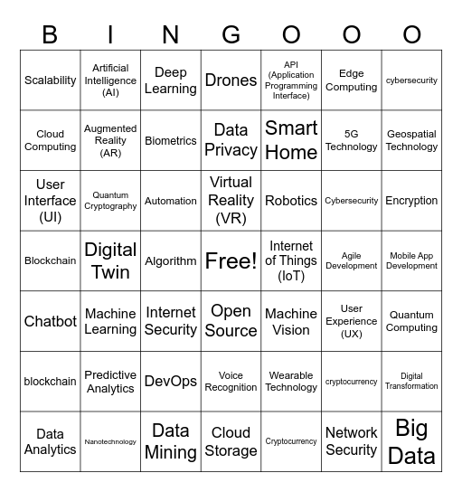 IT Bingo Card