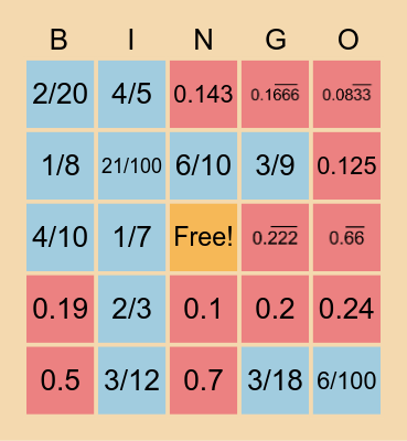 Fractions and Decimals Conversions Bingo Card