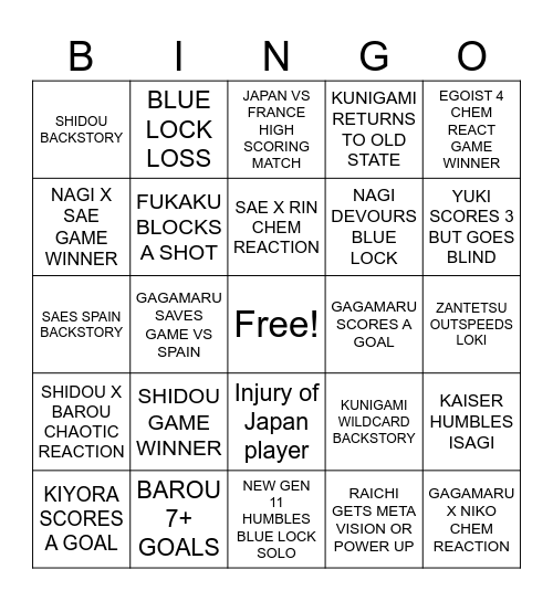 U20 PREDICTIONS Bingo Card