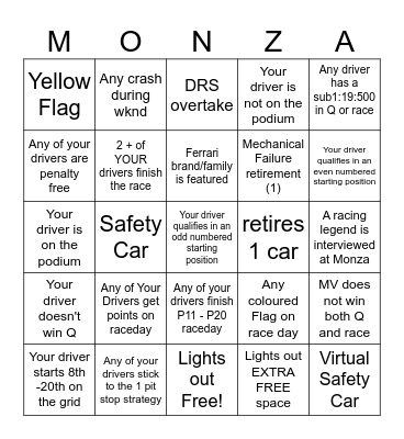 Monza GP Bingo - 2025 - @gispatch Bingo Card