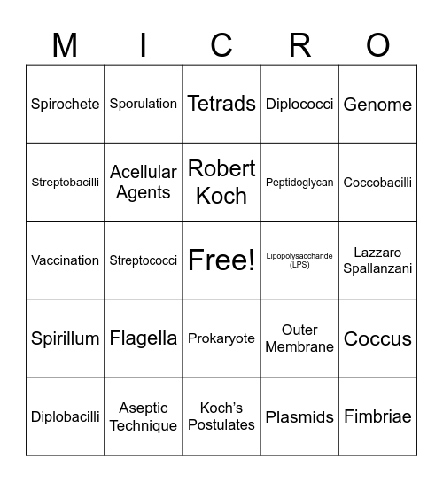 Exam 1 Review Vet Micro Bingo Card