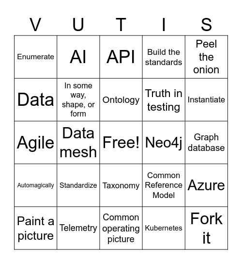 ATEC's 4th Annual Data Summit Bingo Card