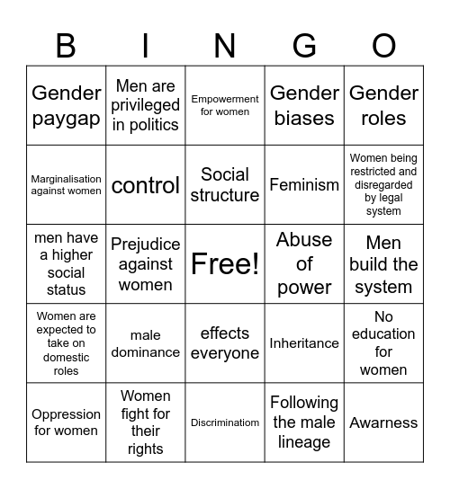 Patriarchy Bingo Card