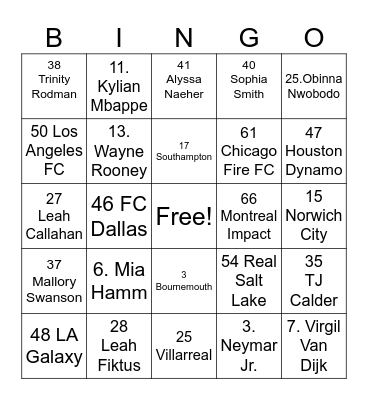 SOCCER PLAYERS Bingo Card
