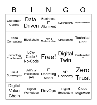 Buzzword Bingo Card