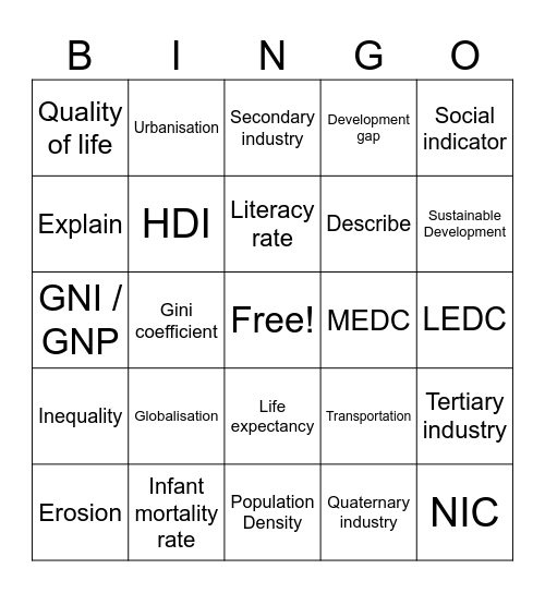 Y11 Key Terms Bingo Card