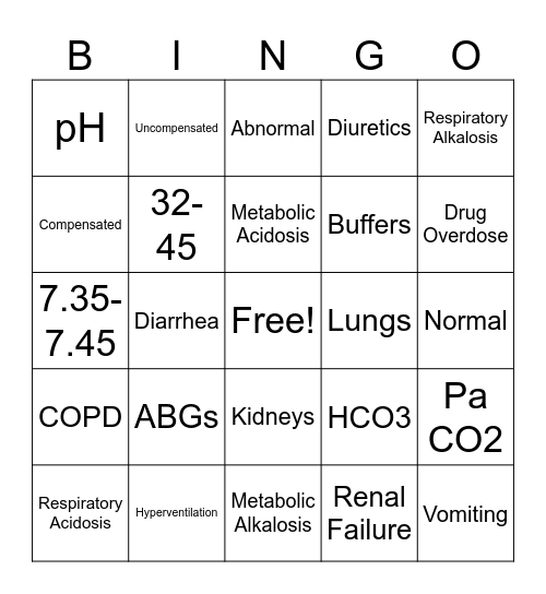 CH. 6 ACID-BASE IMBALANCES Bingo Card