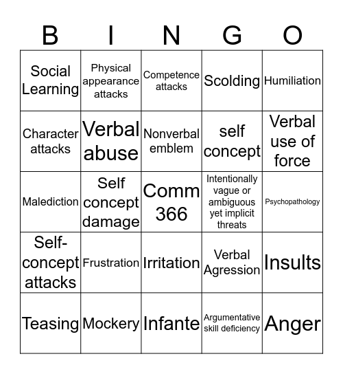 Verbal Aggression Theory  Bingo Card