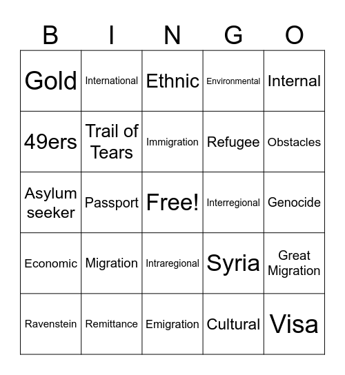 Unit 3: Migration Bingo Card