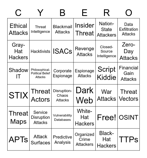 CHAPTER 2 SEC+ Bingo Card