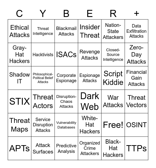 CHAPTER 2 SEC+ Bingo Card