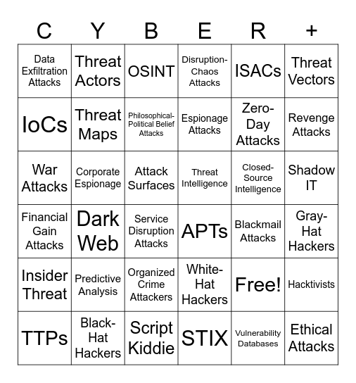 CHAPTER 2 SEC+ Bingo Card