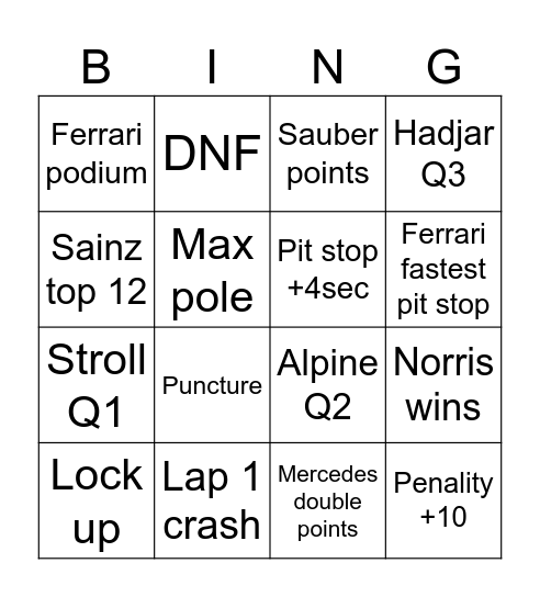 GP Azerbaïdjan Bingo Card